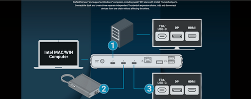 Sonnet Echo 11 Thunderbolt 4 Dock with four TB4 Ports and 8K Display Support Sonnet Echo 11 Thunderbolt 4 Dock with four TB4 Ports and 8K Display Support